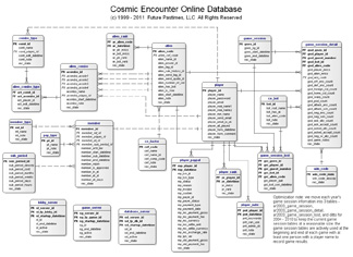 cosmic database schema
